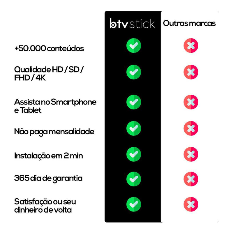 BTV Stick 4K 5G + Wifi 2024: Mais Compacto e Avançado - Android 9.0 (Promoção Limitada)